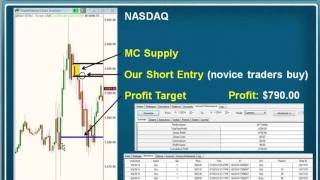 How to identify fresh supply and demand levels in the forex market