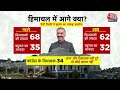 Himachal Pradesh Political Crisis: अभी तो बच गई Sukhu सरकार, बाकी है आर-पार |BJP Vs Congress |AajTak  - 11:44 min - News - Video