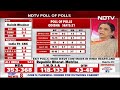 Exit Poll 2024 | Exit Polls Predict BJP Lead In Odisha As Regional Powerhouse BJD Lags  - 01:45 min - News - Video