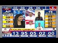 LIVE : - లోక్ సభ లో కేసీఆర్ కు కోలుకోని దెబ్బ  | Telangana Election Counting | hmtv  - 00:00 min - News - Video