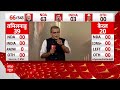 ABP Cvoter Opinion Poll : Sandeep Chaudhary ने बता दी Loksabha Election में BJP की बढ़त की वजह  - 04:32 min - News - Video