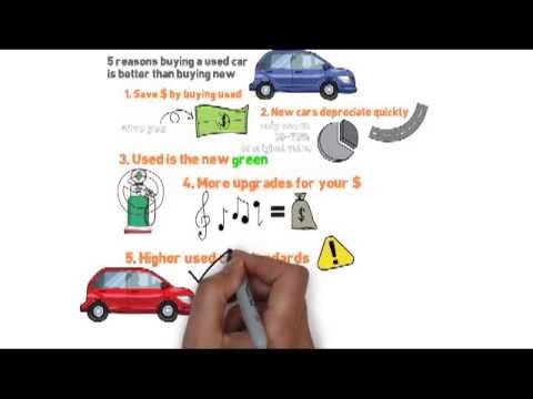 New Car or Used Car