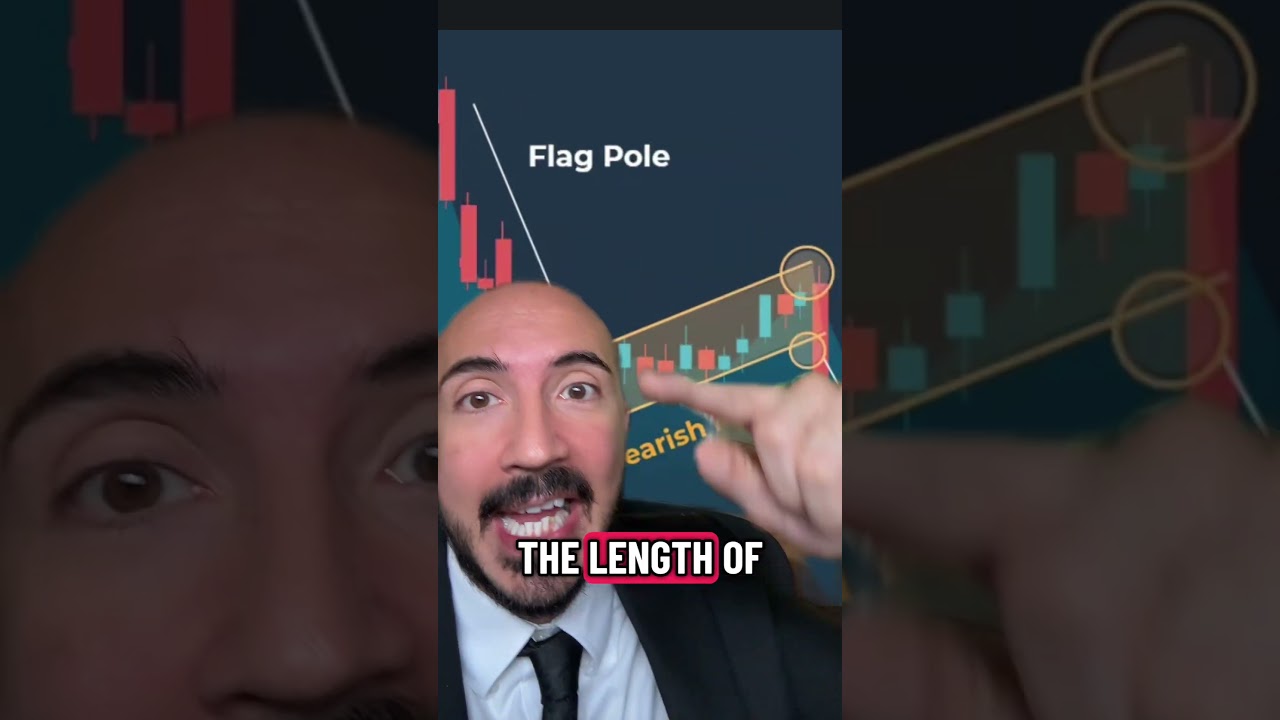 BITCOIN IS HEADING LOWER