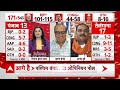 Maharashtra Opinion Poll LIVE: महाराष्ट्र लोकसभा चुनाव 2024 का पहला ओपिनियन पोल | Maharashtra Polls  - 00:00 min - News - Video