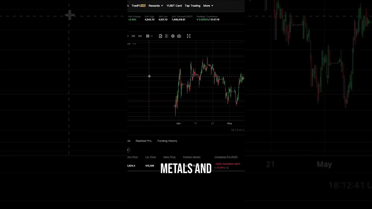 $360K Trade Update & Gold Entry on Ubit! shorts