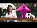 ShwetPatra: अबकी बार देश की महिलाएं तय करेंगी अगली सरकार? | NDA Vs INDIA | Lok Sabha Elections 2024  - 17:36 min - News - Video