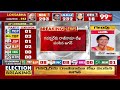 సీఎం పదవికి జగన్ రాజీనామా | YS Jagan Resings To His CM Post | 99TV  - 10:36 min - News - Video