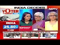 Phase 6 Voting Percentage | Lok Sabha Elections 2024 LIVE: 25.8% Voter Turnout Recorded Till 11AM - 12:34 min - News - Video
