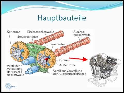 Variable Motorsteuerung - YouTube honda vr6 engine diagram 