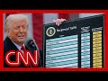 Economic nonsense: Richard Quest slams Trump’s tariff plan