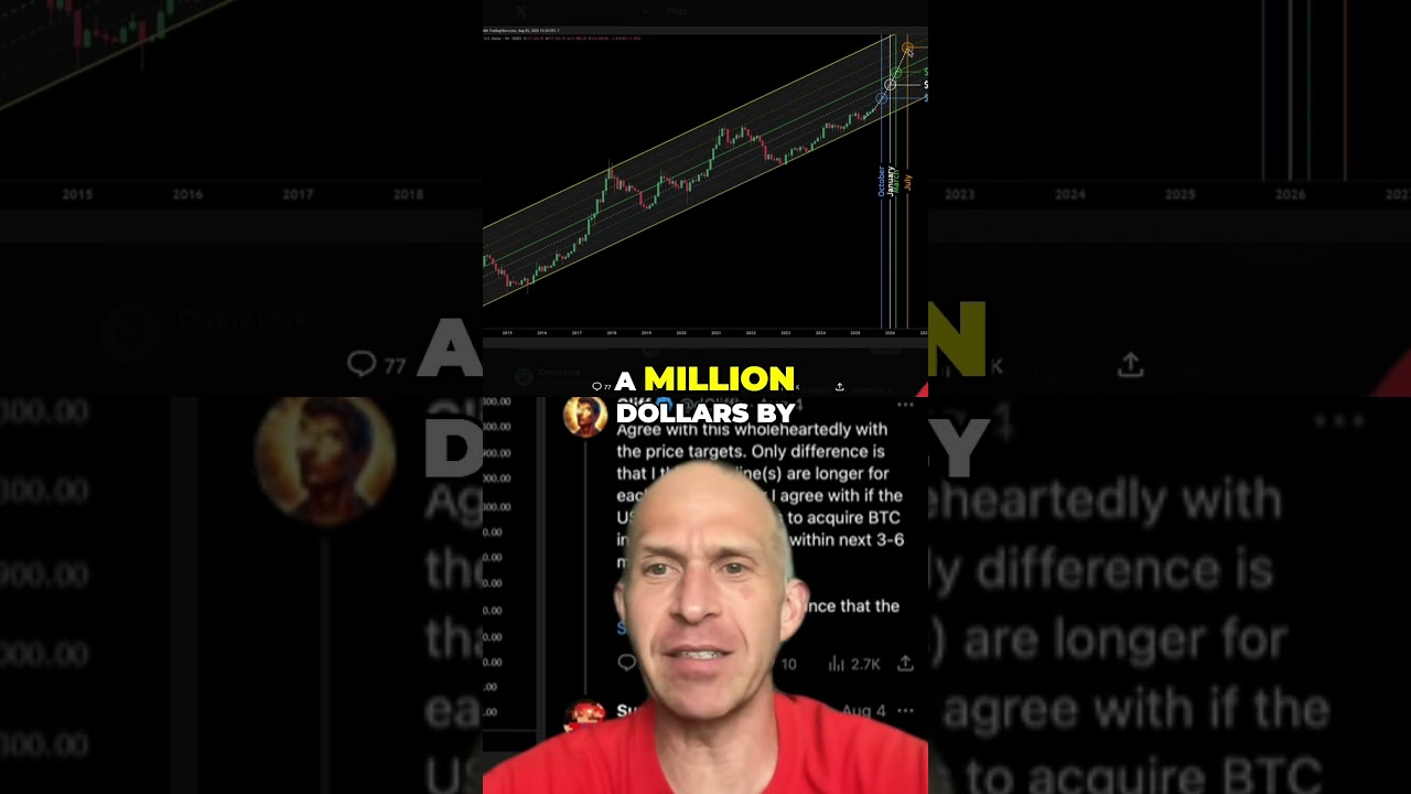 Bitcoin & Doge Price Prediction: Are We Headed to the Moon? BitcoinPrediction DogeToTheMoon