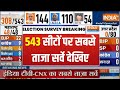 Lok Sabha Election Opinion Poll: 543 सीटों पर सबसे सटीक ओपिनियन पोल | PM Modi | Rahul |Election 2024