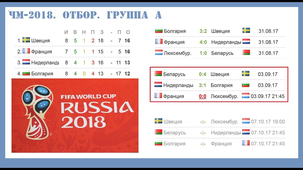 Таблицы отбора на чм 2019 европа группы [PUNIQRANDLINE-(au-dating-names.txt) 52
