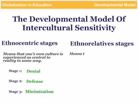 Bennett's Developmental Model Of Intercultural Sensitivity Dmis