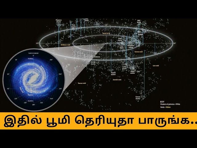 ஒருவேளை ஏலியன்கள் நம்மை தேடினால்  |  கிடைக்குமா பூமி