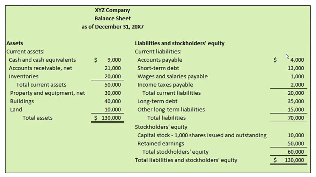 How Is A Classified Balance Sheet Prepared Video Slides 1 15 YouTube
