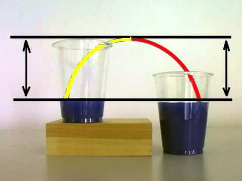 Kılcallık Etkisi Deneyi-2-Basınç Etkisi-Capillary Action Experiment