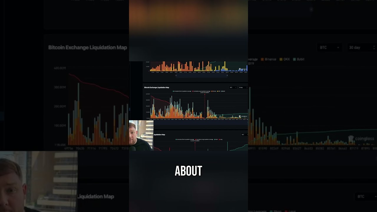Bull Trap Incoming? HUGE Liquidity & Price Dump Predicted! shorts