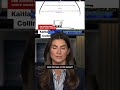 Does the Trump ‘letter’ complicate the News Corp lawsuit?  - 01:19 min - News - Video