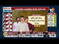 TDP Creats Historical Victory in AP Elections | హిస్టరీ క్రియేట్ చేసిన టీడీపీ కూటమి | 10TV  - 11:27 min - News - Video