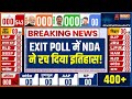 Loksabha EXIT POLL 2024 : EXIT POLL में NDA ने रच दिया इतिहास ! मिली 401 सीटें | Loksabha Election