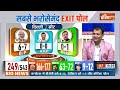 Lok Sabha Election Exit Poll Result: Arvind Kejriwal | PM Modi | Congress | INDI Alliance | AAP |NDA  - 21:54 min - News - Video