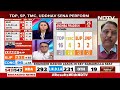 Election Results 2024 | Anurag Thakur: Hamirpur Lok Sabha Seat Has Been A Bastion For The BJP  - 00:56 min - News - Video
