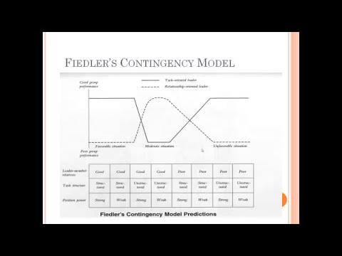 The Advantages of Fiedler's Contingency Model