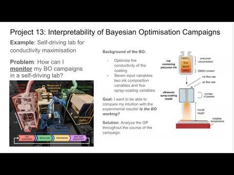Interpretability of Bayesian Optimisation Campaigns