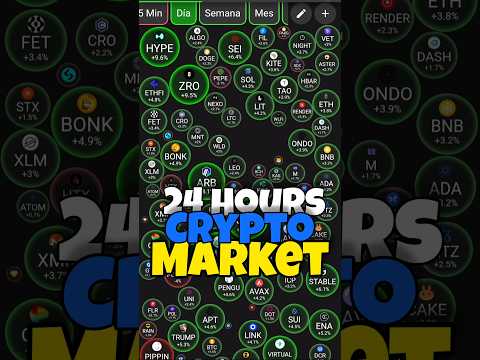 Here 24 Hours #cryptomarket BTC XRP ADA #xrparmy