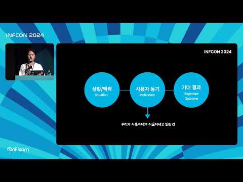 UX 라이팅, 느낌 아닌 논리로 설득하기 | 인프콘2024