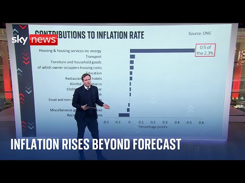 Analysis: What has caused inflation to rise beyond expectation?
