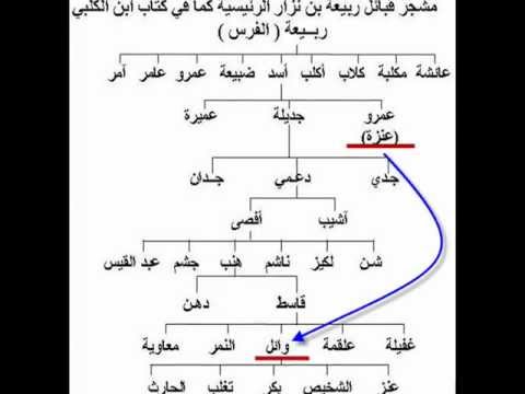 شجرة أنساب العرب أحمد الدعيج
