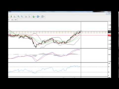 Free forex robot 2014