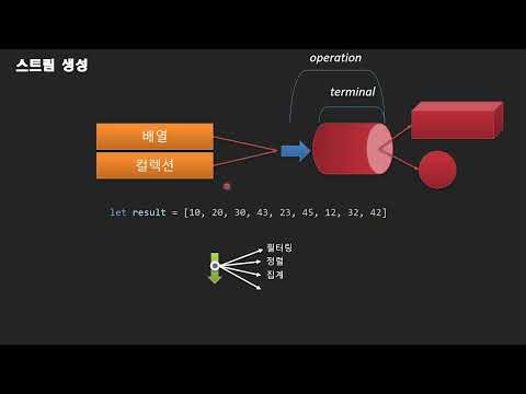 01.모던한 JS 데이터처리 - 학습안내