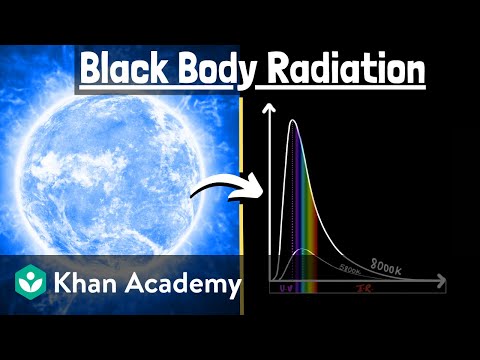Blackbody radiation | Physics | Khan Academy