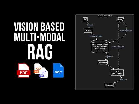 How This Vision-Based RAG System Could Save You Hours of Work!