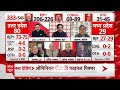 Samajwadi Party प्रवक्ता के मुताबिक BJP को UP में मिलेगी इतनी सीट ! । abp C Voter Loksabha - 04:41 min - News - Video