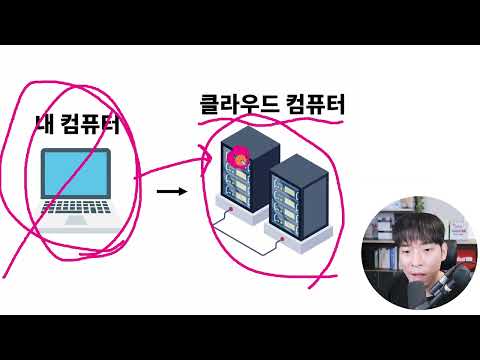 19-1강 - 클라우드 배포(1) - AWS 가입하기