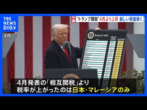 経済金融の動画サムネイル - 4月発表の「相互関税」より税率上がる　24％→25％に　トランプ大統領が日本との交渉に強い不満を持っていることが表れた結果｜TBS NEWS DIG