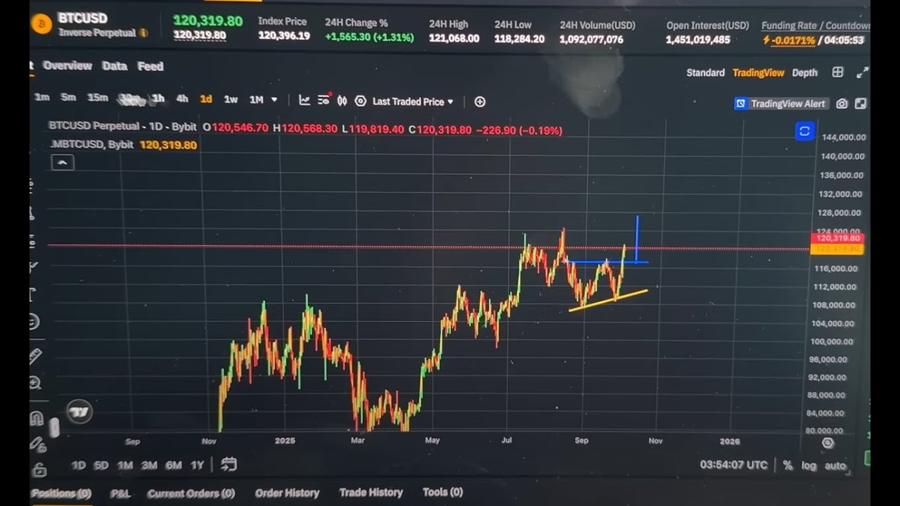 BITCOIN: HUGE BULLISH DIVERGENCE !!!