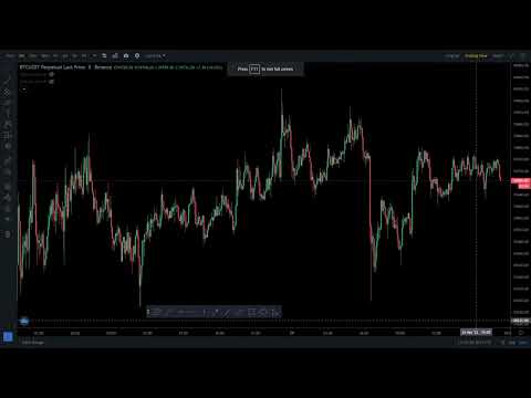 Phương Pháp Tốt Dễ Trade Nhất   Cân Mọi Thị Trường   Mọi Khung Thời Gian   Nên Xem Chậm Xem Kỹ