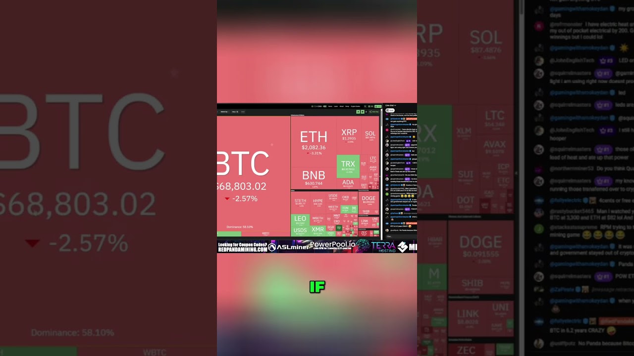 Bitcoin halving in 2 more years... $200k BTC?