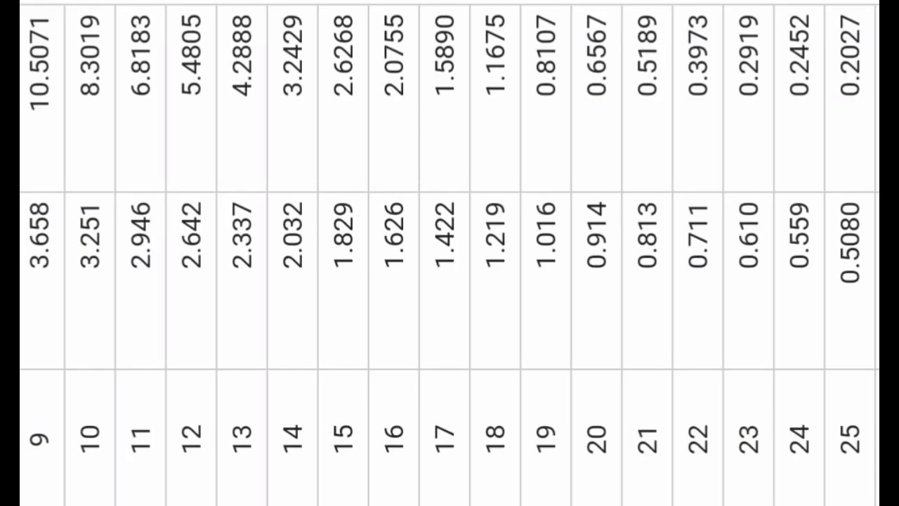 awg-vs-mm2-table-brokeasshome