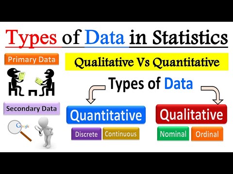 Types and Sources of Data in Statistics | Primary & Secondary data | Qualitative & Quantitative data