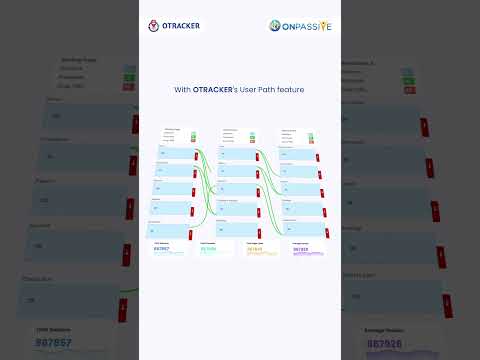 Easily Collect and Analyze User Data with OTRACKER's User Path Feature Easily Collect and Analyze User Data with OTRACKER's User Path Feature