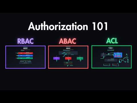 Authorization Explained: When to Use RBAC, ABAC, ACL & More