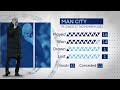 Premier League 2021-22: Everton vs Manchester City