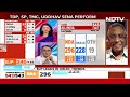 Election Results 2024 | NDA Just Short Of 300, INDIA Scores UP-Surge  - 05:44 min - News - Video