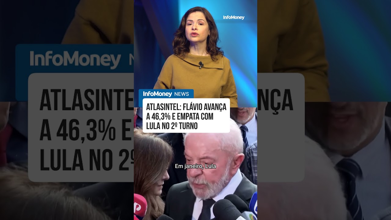 AtlasIntel: Flávio avança a 46,3% e empata com Lula no 2º turno | InfoMoney News